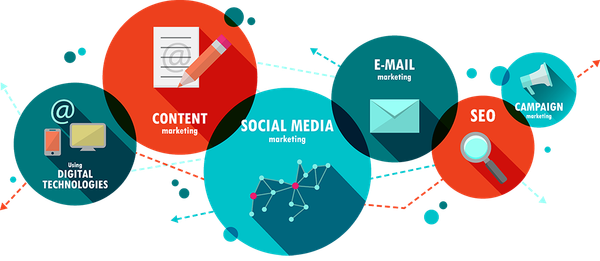 Οι τάσεις στο Digital Marketing