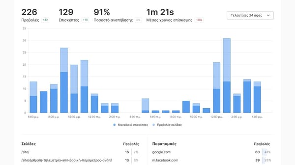 Νέα Υπηρεσία: Analytics ιστοτόπων με σεβασμό στην ιδιωτικότητα – ανώνυμα, χωρίς cookies, χωρίς συμβιβασμούς
